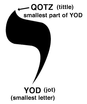 Every Hebrew letter has a Yodh in it.